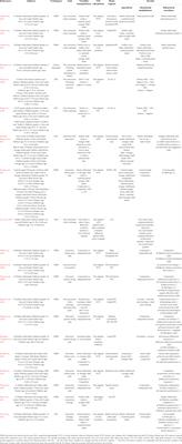 The specificity, situational modulations, and behavioral correlates of parent-child neural synchrony